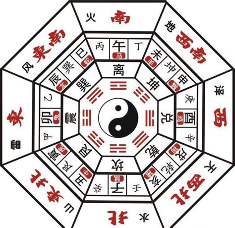 五行八卦算牌區|六合彩